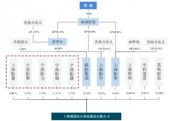 联影冲刺科创板加速资本化 国产影像设备企业如何发力高端市场？