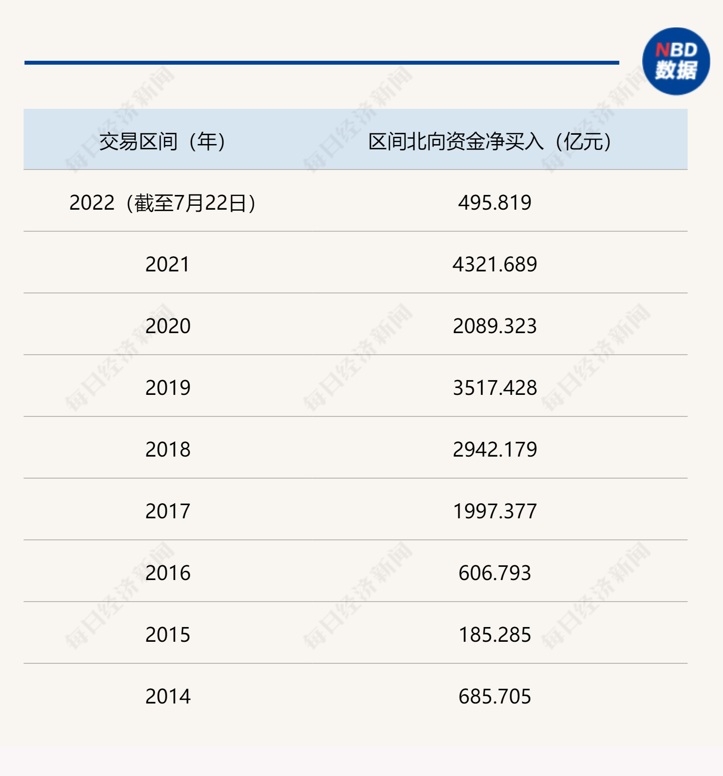 下周一实施！新规限制“假外资”北上，机构：目前长期配置型资金在北向资金占比超80%