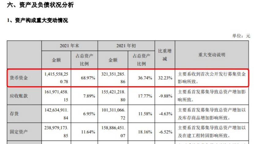 上市即巅峰？这家公司IPO超募129%，最新股价仅为高点四成，股权激励指标又遭质疑