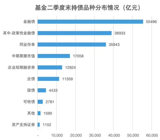 再创新高！基金持债规模突破14万亿