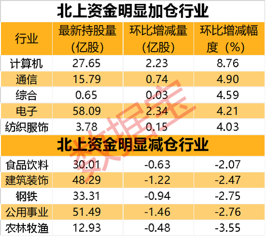 “钴王”遭抢筹，净买入超10亿，聪明资金加仓新能源股！