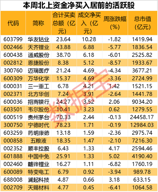 “钴王”遭抢筹，净买入超10亿，聪明资金加仓新能源股！