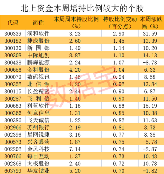 “钴王”遭抢筹，净买入超10亿，聪明资金加仓新能源股！