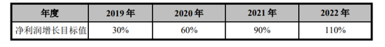 回复函中，金科透露了降债成果