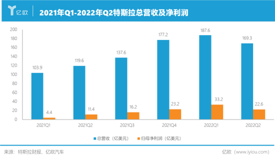 特斯拉：我很难，但我最赚钱