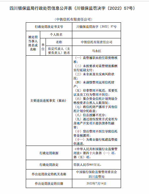 因挪用信托财产等11项违法违规，中铁信托收860万巨额罚单