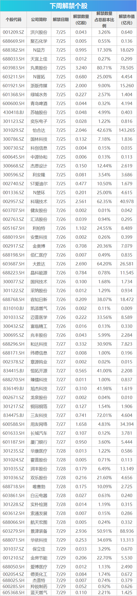 下周影响市场重要资讯前瞻