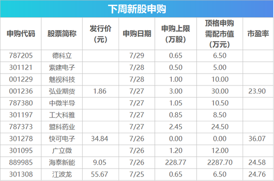 下周影响市场重要资讯前瞻