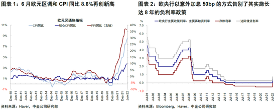 中金：“便宜钱”消失的全球资产定价影响