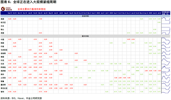 中金：“便宜钱”消失的全球资产定价影响