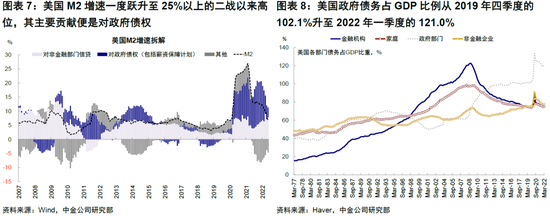 中金：“便宜钱”消失的全球资产定价影响