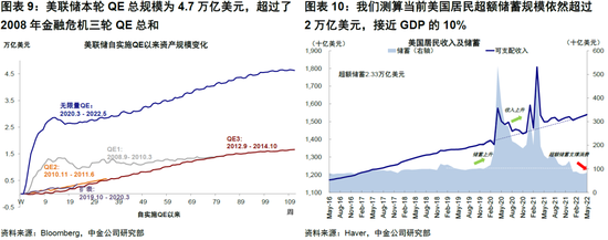 中金：“便宜钱”消失的全球资产定价影响