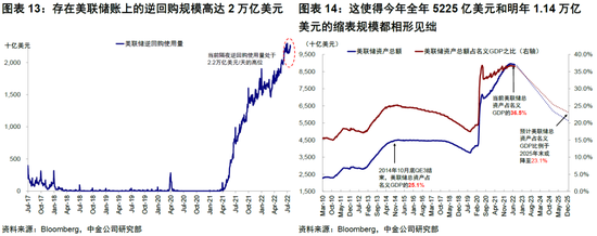 中金：“便宜钱”消失的全球资产定价影响