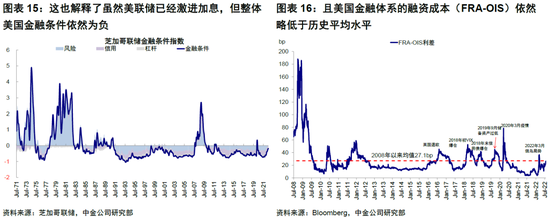 中金：“便宜钱”消失的全球资产定价影响