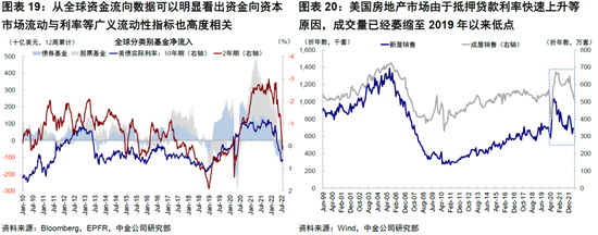 中金：“便宜钱”消失的全球资产定价影响