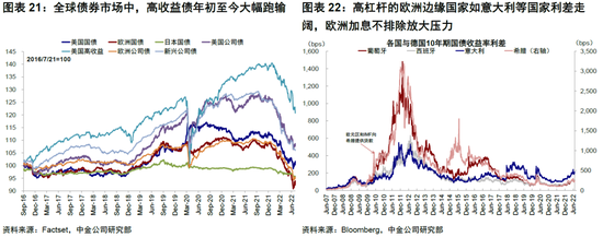 中金：“便宜钱”消失的全球资产定价影响