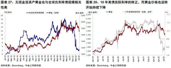 中金：“便宜钱”消失的全球资产定价影响