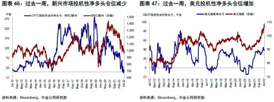 中金：“便宜钱”消失的全球资产定价影响