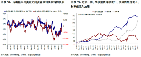 中金：“便宜钱”消失的全球资产定价影响