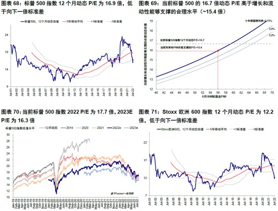 中金：“便宜钱”消失的全球资产定价影响