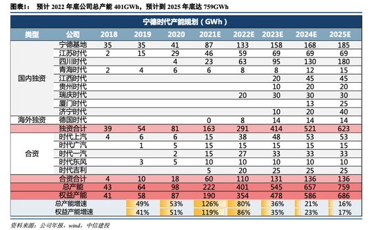 中信建投：宁德时代当下投资价值在哪里？