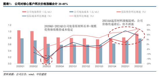 中信建投：宁德时代当下投资价值在哪里？