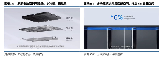 中信建投：宁德时代当下投资价值在哪里？