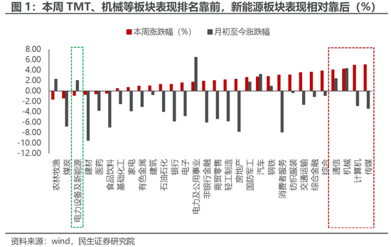 民生策略：独善其身难度加大 地产板块依然处于困境之中