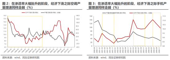 民生策略：独善其身难度加大 地产板块依然处于困境之中