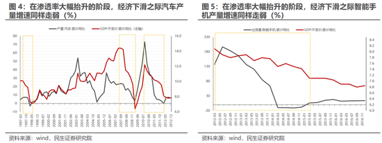 民生策略：独善其身难度加大 地产板块依然处于困境之中