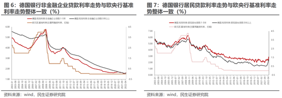 民生策略：独善其身难度加大 地产板块依然处于困境之中