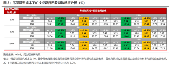 民生策略：独善其身难度加大 地产板块依然处于困境之中