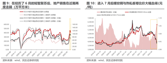 民生策略：独善其身难度加大 地产板块依然处于困境之中