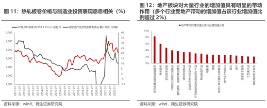 民生策略：独善其身难度加大 地产板块依然处于困境之中