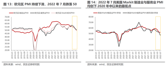 民生策略：独善其身难度加大 地产板块依然处于困境之中