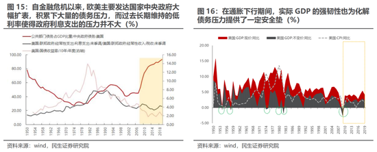 民生策略：独善其身难度加大 地产板块依然处于困境之中