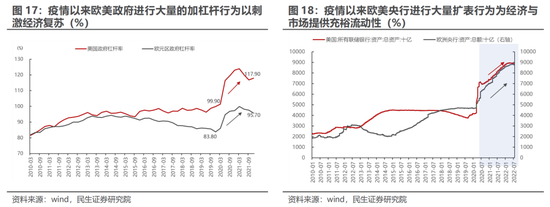 民生策略：独善其身难度加大 地产板块依然处于困境之中