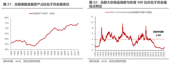 民生策略：独善其身难度加大 地产板块依然处于困境之中