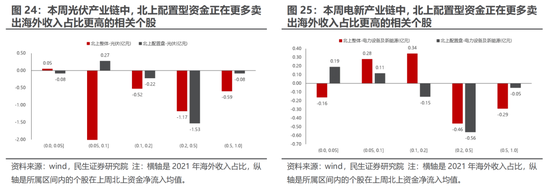 民生策略：独善其身难度加大 地产板块依然处于困境之中