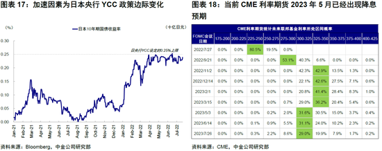 中金：“便宜钱”消失的全球资产定价影响