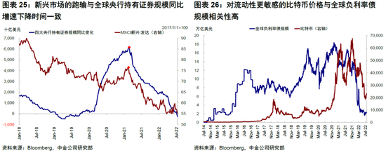 中金：“便宜钱”消失的全球资产定价影响