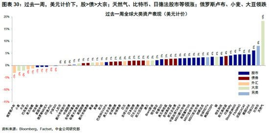 中金：“便宜钱”消失的全球资产定价影响