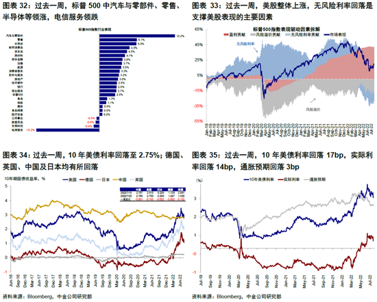 中金：“便宜钱”消失的全球资产定价影响