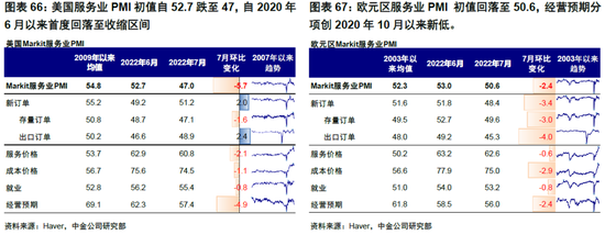 中金：“便宜钱”消失的全球资产定价影响