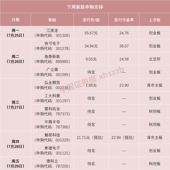 超低价新股来了！发行价仅1.86元，中一签只需缴款930元！下周一大波新股来自这些热门行业