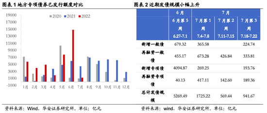 华安策略：从分歧走向共识 继续关注地产链、疫后修复两大方向