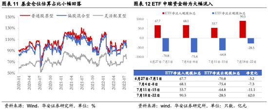 华安策略：从分歧走向共识 继续关注地产链、疫后修复两大方向