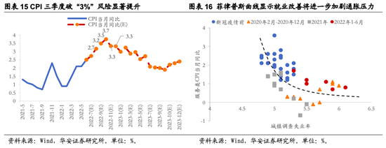 华安策略：从分歧走向共识 继续关注地产链、疫后修复两大方向