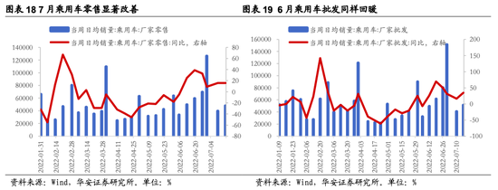 华安策略：从分歧走向共识 继续关注地产链、疫后修复两大方向