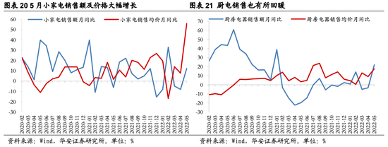 华安策略：从分歧走向共识 继续关注地产链、疫后修复两大方向